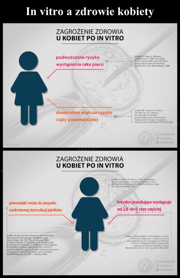 In vitro a zdrowie kobiety